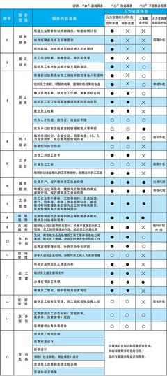 人力資源外包
